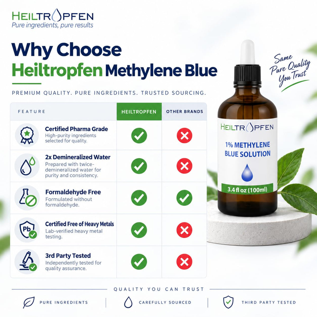 Heiltropfen Methylene Blue 1% Solution - additional view 1