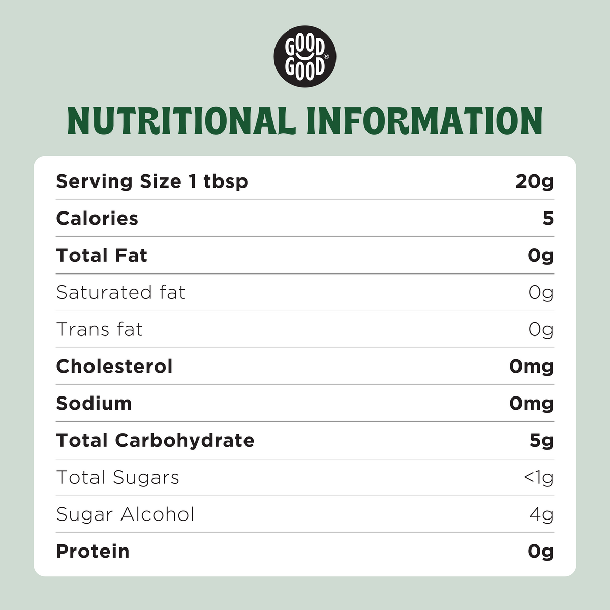 Good Good Forest Fruits Jam - Supplement/Nutrition Facts