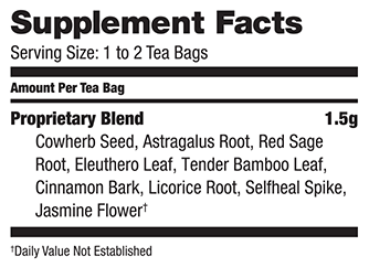 Supplement Facts for Bravo Tea Prostate Health