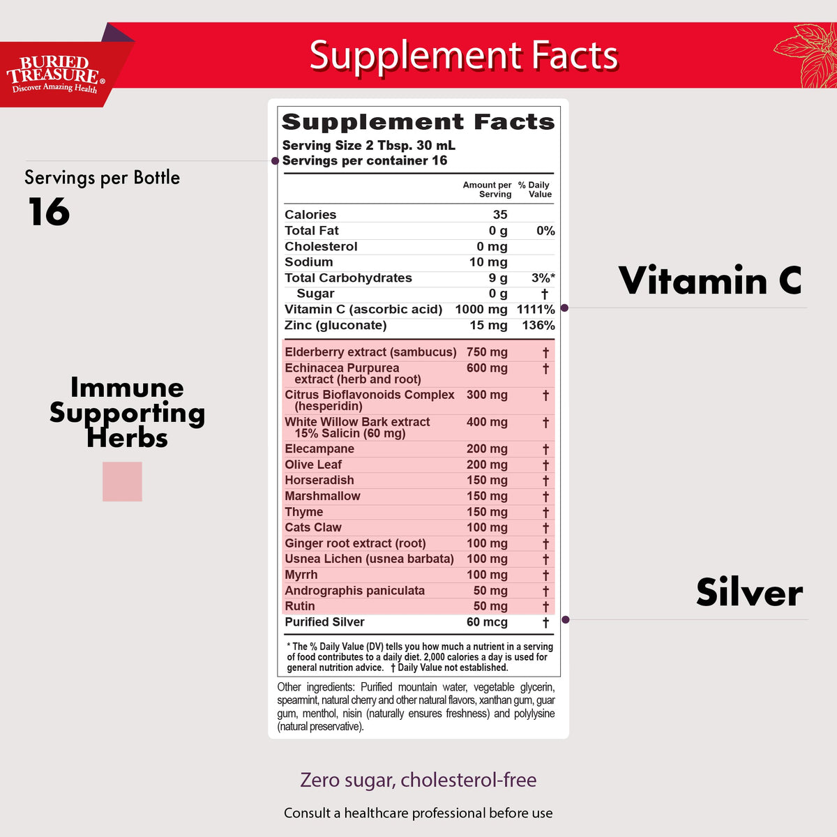 Supplement Facts for Buried Treasure ACF Extra Strength Immune Support