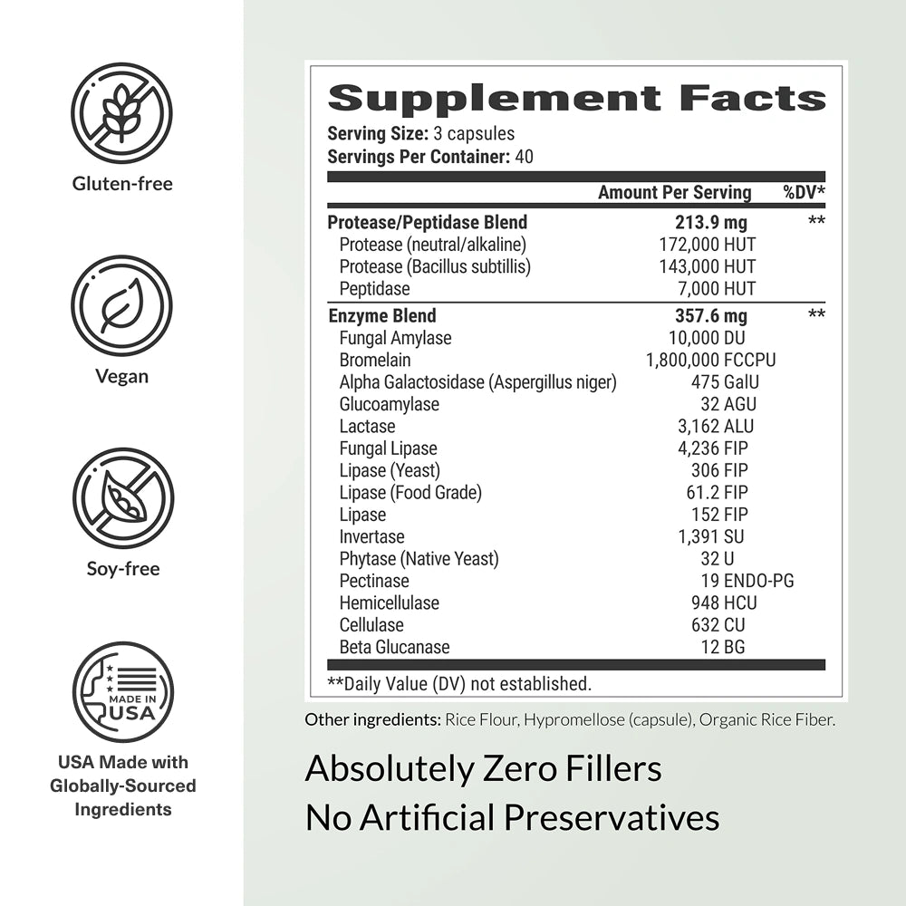 Supplement Facts for BiOptimizers MassZymes